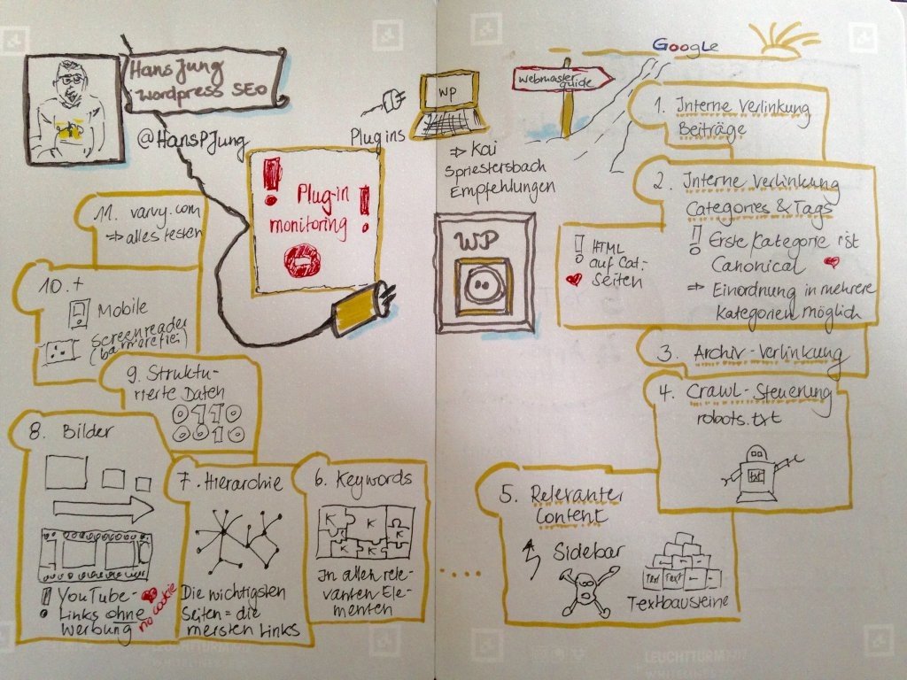 Sribble zu WordPress SEO von Hans Jung